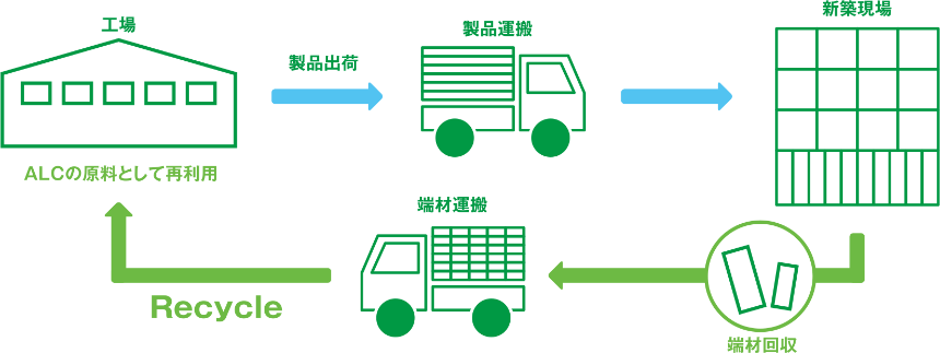 建築現場搬入時