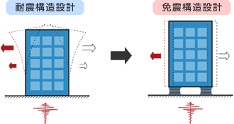 免震構造とは