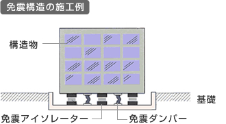 免震建物の仕組み