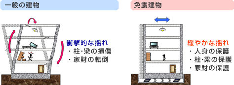 免震建築のメリット