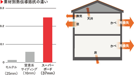 低吸水性